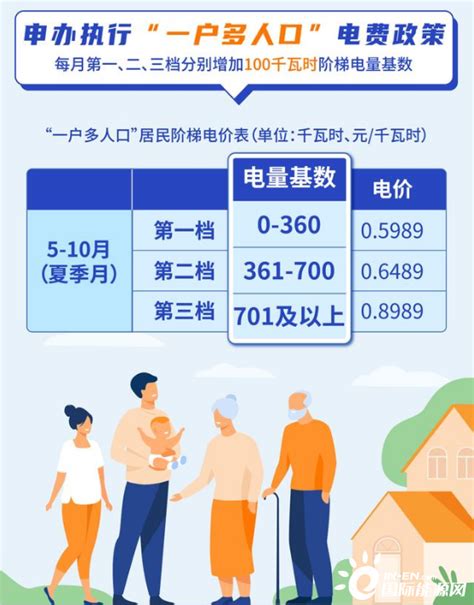 广东新电价政策实行居民阶梯电价，为多人口家庭“减负”-矿材网