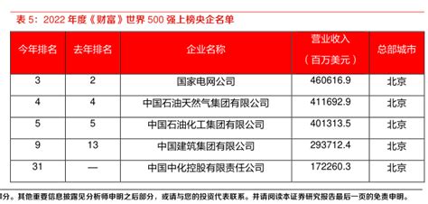 最新《财富》500强榜单出炉，中国国企表现如何？_澎湃号·媒体_澎湃新闻-The Paper