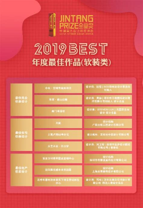 2019金堂奖软装类设计年度最佳榜单，公布！