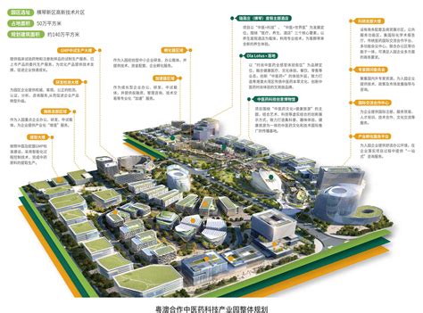 2019年中国产业园开发运营模式分析概览