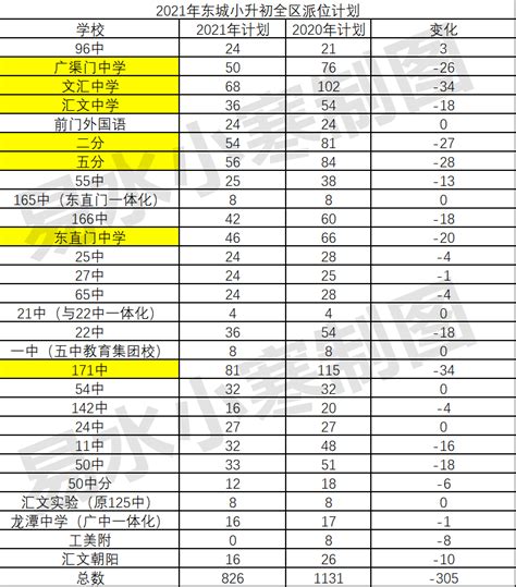 北京市东城区高中排名2019（北京市东城区高中排名）_51房产网