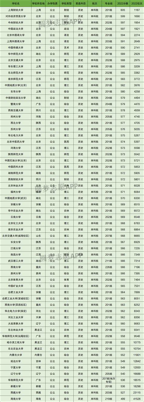 自动化考研211最低录取线