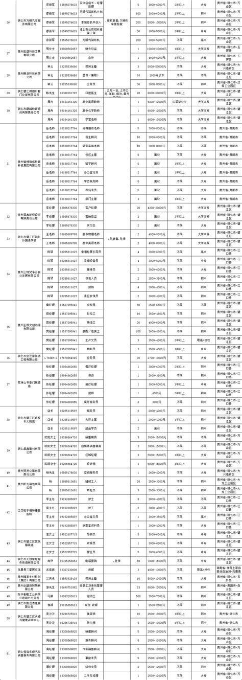 2023年铜仁市民营企业招聘月岗位表-铜仁公共人才网