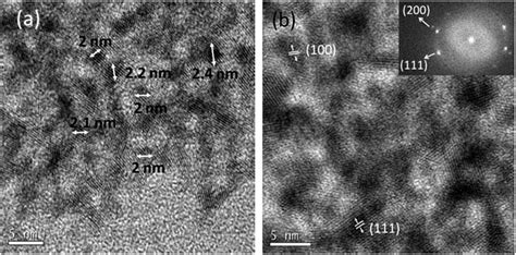 HR-TEM images of BLNP (a) showing the size of particles (b) indicating ...