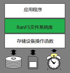 RFS模拟飞行下载中文最新版|真实飞行模拟器中文版破解版 V1.5.6 安卓汉化版下载_当下软件园