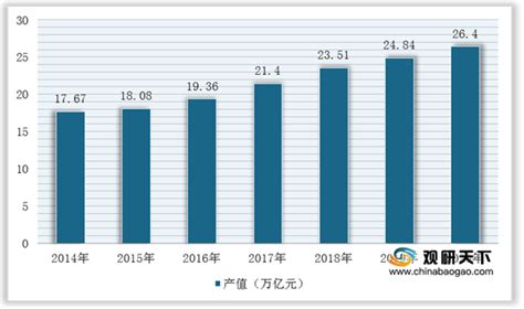 2016-2020年哈尔滨市地区生产总值、产业结构及人均GDP统计_数据