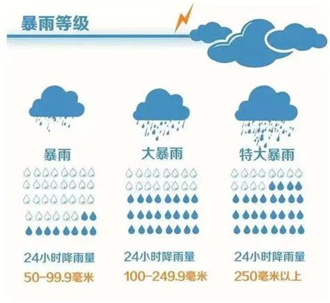 郑州遭遇极端罕见强降雨！1小时降雨201.9毫米是什么概念？_手机新浪网