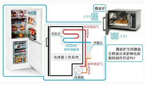 电冰箱制冷系统的原理