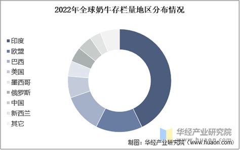 2021年中国奶牛养殖行业分析报告-市场现状调查与发展战略规划 - 观研报告网
