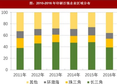 丝网印刷市场分析报告_2021-2027年中国丝网印刷市场前景研究与市场运营趋势报告_中国产业研究报告网