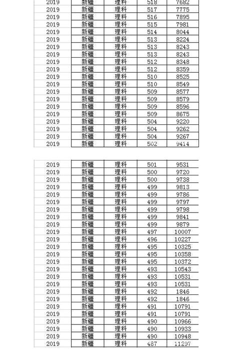 新疆煤炭价格（17个今日最新价格表）-慧博投研资讯