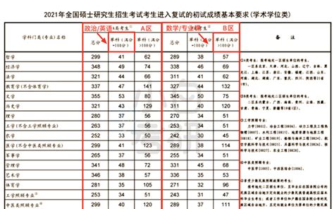 考研国家线预测最新(2023年考研国家线公布)-考研-学历提升-启航培训网