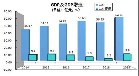 2019年陇南市国民经济和社会发展统计公报