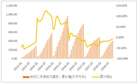 1月杭州二手房市场月报｜成交量同比上涨19%，市场逐步回暖为大势所趋_中金在线财经号