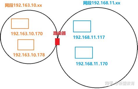 IP地址分类及子网掩码划分网段详解！！！-CSDN博客