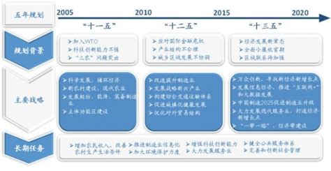 新中国第一个五年计划是怎么来的？（一图读懂13个五年计划和规划）_澎湃号·政务_澎湃新闻-The Paper