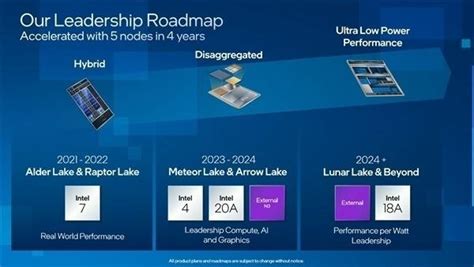 传Intel已下单第二代3nm工艺，或将赶上15代酷睿量产__财经头条