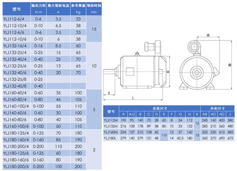 YS系列三相异步电机 0.37kw 4级 Y2-712-4-阿里巴巴