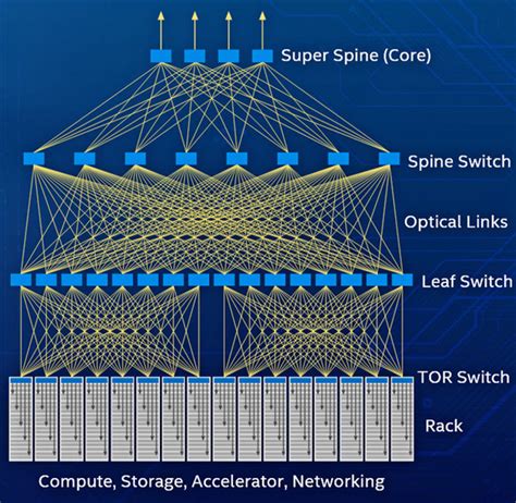 带宽的计算 – PCIe技术网