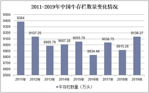 预见2023：《2023年中国畜禽养殖行业全景图谱》（附市场现状、竞争格局和发展趋势）_行业研究报告 - 前瞻网