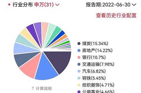 红利基金评测&投资 本文分为3部分，第一部分为 红利指数 简介，第二部分是红利基金评测，第三部分是红利基金的投资。一、红利指数简介 红利指数 ...