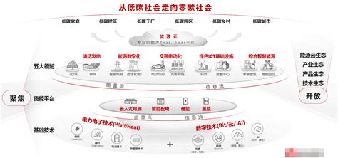 华为精彩亮相中国-东北亚博览会，构建万物互联的智能世界 - 华为 — C114通信网