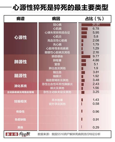 《2020国民健康洞察报告》：00后比60后更担心猝死_新华报业网