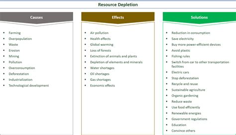 PPT - Natural Resource Depletion - Reasons & Effects PowerPoint Presentation - ID:7777610