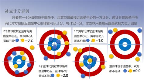 冰壶比赛规则图解图片
