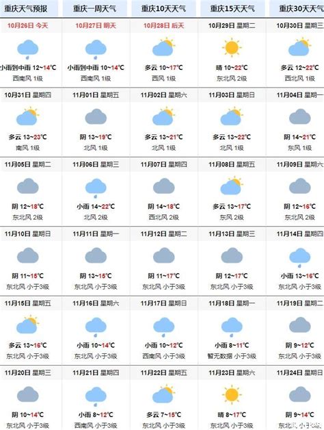 重庆11月份天气穿什么 2019年重庆11月份温度_旅泊网