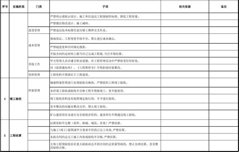 南岸区公安局户籍窗口综合服务派出所名单（附业务清单）- 重庆本地宝
