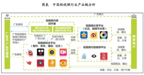 2020年中国短视频行业市场竞争格局分析 抖音和快手稳居第一梯队_前瞻趋势 - 前瞻产业研究院
