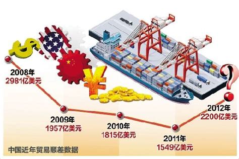管涛：中美贸易争端对中国国际收支的影响|界面新闻