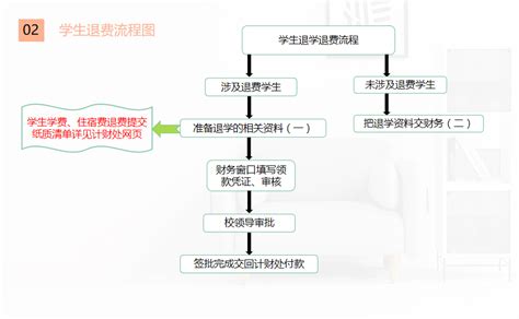 云南师范大学商学院计划财务处