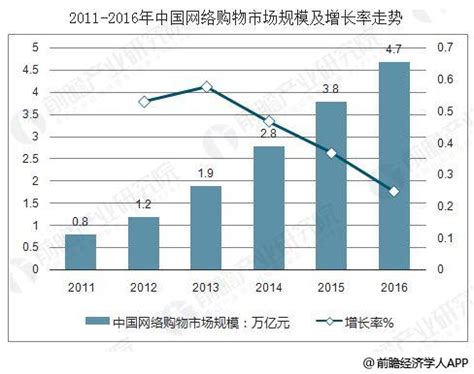 《这十年：2012-2022中国电子商务发展数据报告》发布-湖北省电子商务研究中心