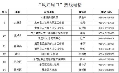 通州·上源国际招商电话：010-5620 2202_中国产业园-产业园区招商信息门户网站