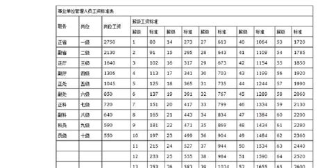 广西事业单位工资标准 广西事业单位高薪工作【桂聘】