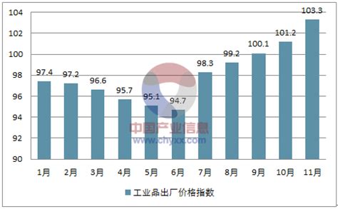 2017年中国消费价格指数CPI及工业品出厂价格指数（PPI）走势分析【图】_智研咨询