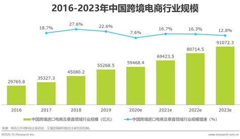 支付聚焦｜2020年中国跨境支付现状分析及趋势洞察（上） - 知乎