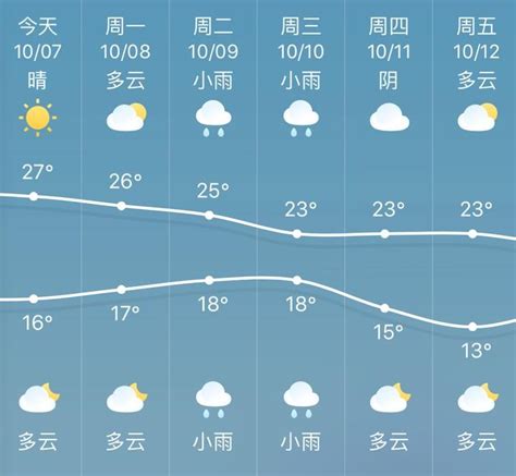 刚刚，河南发布最新天气预警！
