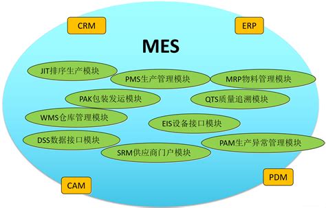 MES让车间智能化管理梦想成真_【MES】-苏州点迈软件系统有限公司