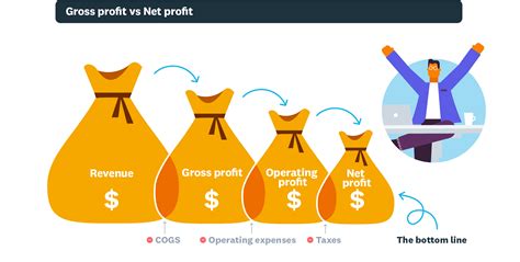 Visualize How Enormous U.S. Corporate Profits Really Are – Investment Watch