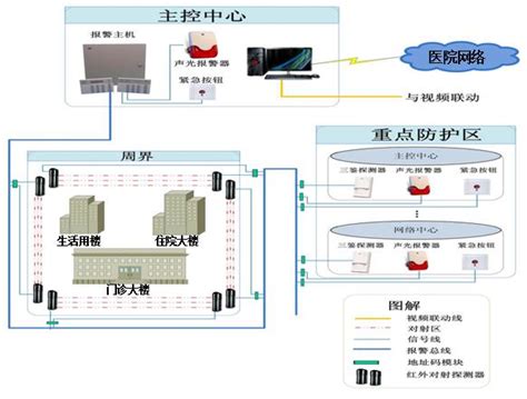 北京超海潮科技发展有限公司 - 入侵检测系统（IDS）