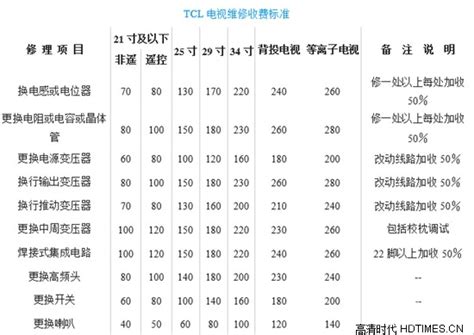 TCL液晶电视官方维修价格标准【大全】 - 高清时代网