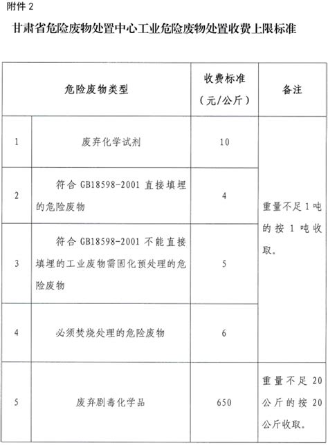 甘肃农业职业技术学院学费,2023年费用收费标准规定