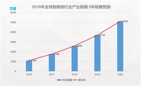 干货！2021年中国智能锁行业龙头企业分析_中国智能门锁网