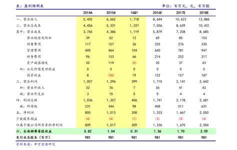 服装定制市场分析报告_2019-2025年中国服装定制市场评估及未来发展趋势报告_中国产业研究报告网