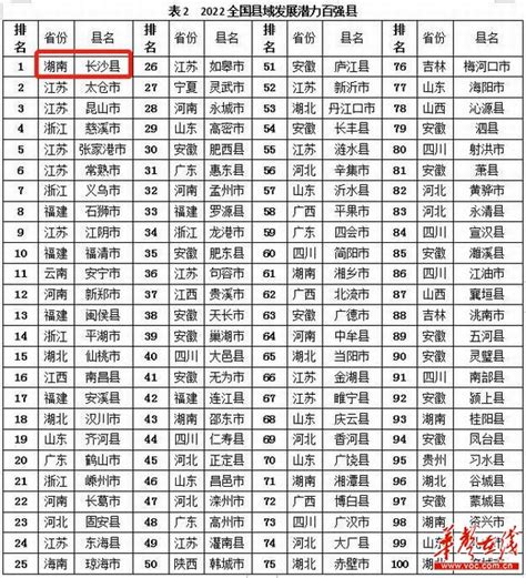 中国十大长寿村排名，2019中国十大长寿之乡排名