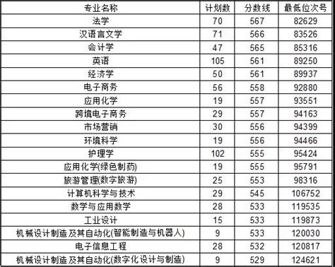2020杭州师范大学钱江学院录取分数线一览表（含2018-2019历年）_大学生必备网