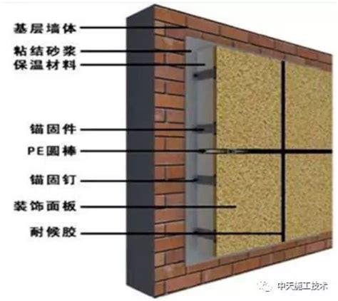宝润达岩棉外墙保温一体板安装-宝润达外墙保温装饰一体板厂家
